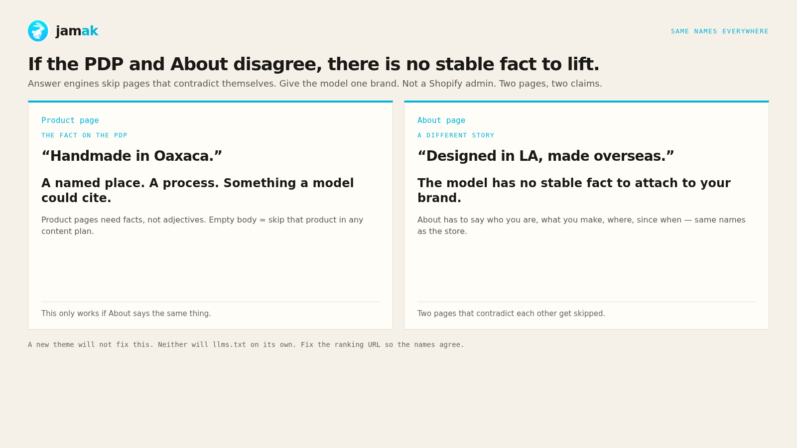 A product page with named facts a model can cite next to a template page with none